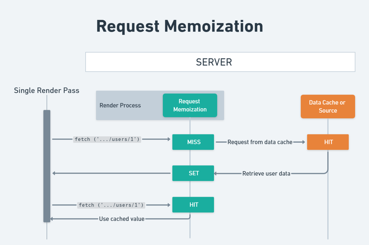 request-memo