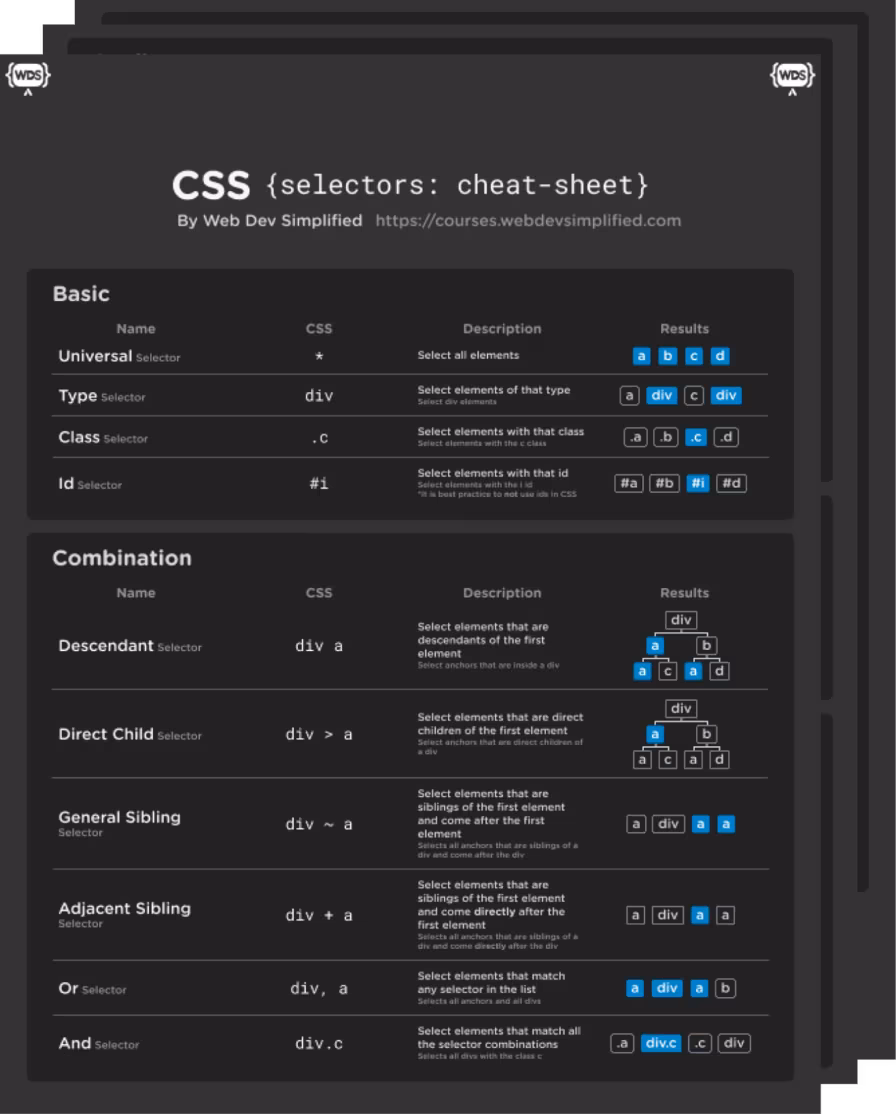CSS Selector Cheat Sheet